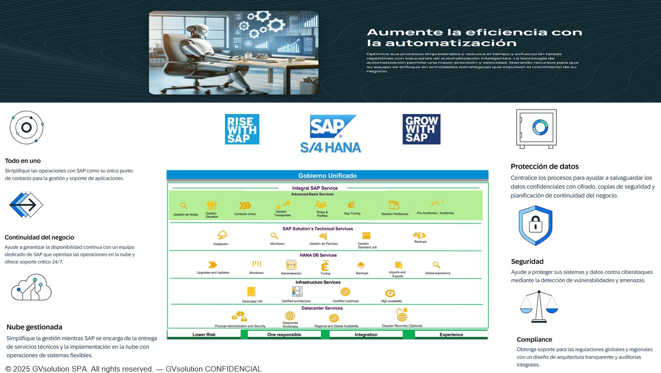 SAP HANA